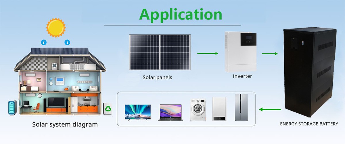 PKNERGY-Solar-Battery-Application PKNERGY-Solar-Battery-Application